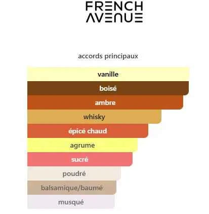 Pack Découverte Vulcan - 3 Décants 10ml (+ 1 OFFERT 🎁)
