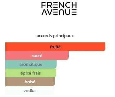 Pack Découverte Vulcan - 3 Décants 10ml (+ 1 OFFERT 🎁)