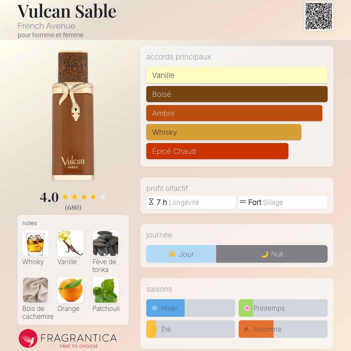 Pack Découverte Vulcan - 3 Décants 10ml (+ 1 OFFERT 🎁)